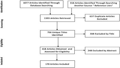 Trends in Persuasive Technologies for Physical Activity and Sedentary Behavior: A Systematic Review